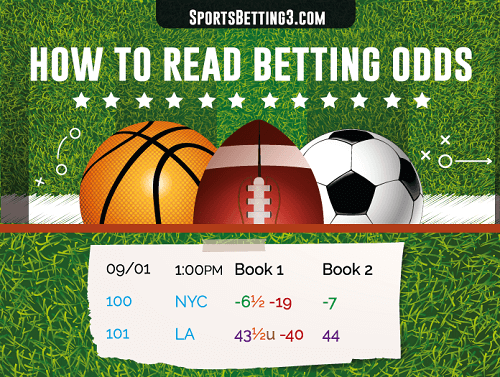odds