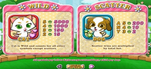 Purrfect Pets Slot