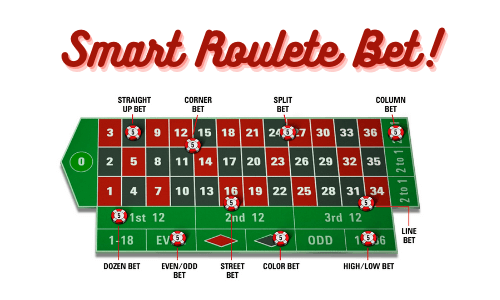 smartest roulette bet