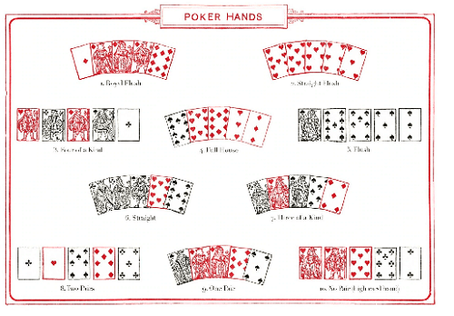 Craziest Poker Hands in History