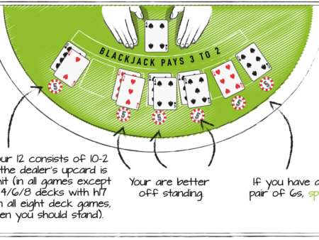 What Are the Winning Odds of Blackjack?