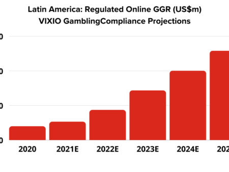 What is the outlook for casinos in the US?