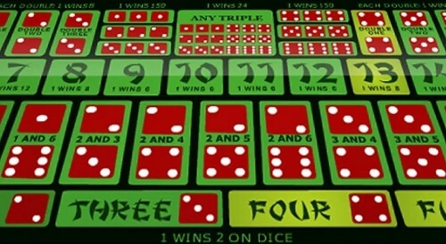 win rate for sic bo online